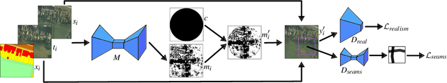 Figure 4 for Seamless Satellite-image Synthesis