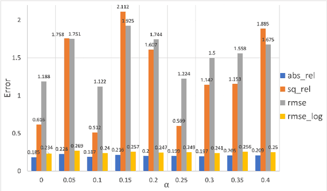 Figure 4 for Self-Supervised Monocular Depth Underwater