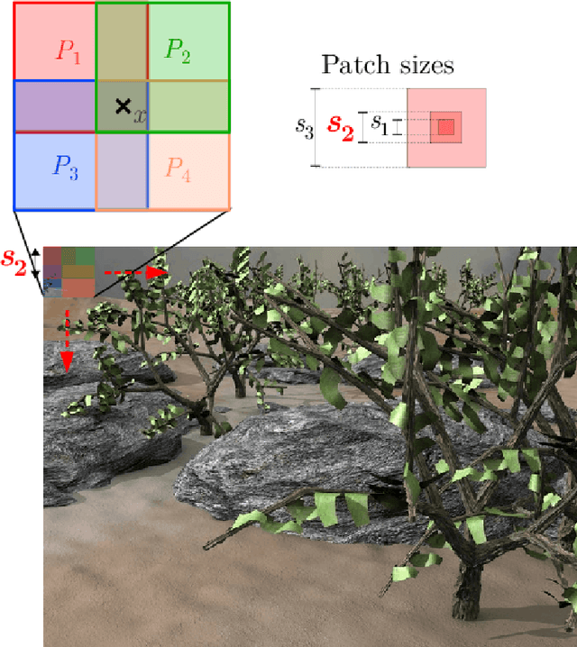Figure 1 for Aggregation of local parametric candidates with exemplar-based occlusion handling for optical flow