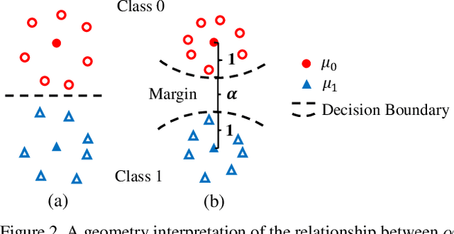 Figure 3 for Rethinking Feature Distribution for Loss Functions in Image Classification