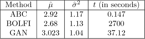 Figure 2 for Easy High-Dimensional Likelihood-Free Inference