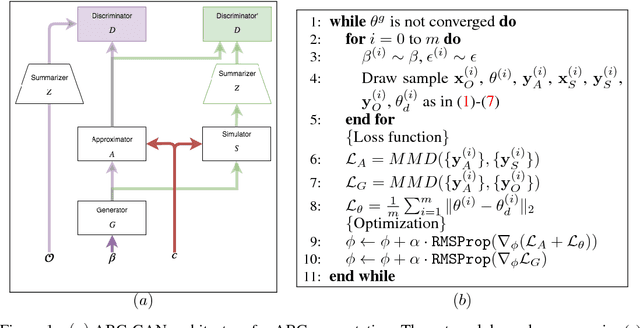 Figure 1 for Easy High-Dimensional Likelihood-Free Inference