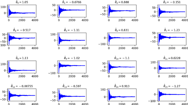 Figure 4 for Easy High-Dimensional Likelihood-Free Inference