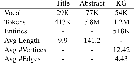 Figure 2 for Text Generation from Knowledge Graphs with Graph Transformers