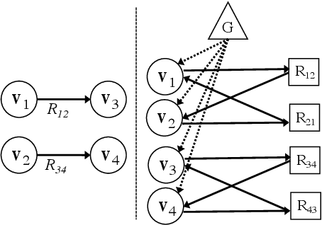 Figure 3 for Text Generation from Knowledge Graphs with Graph Transformers
