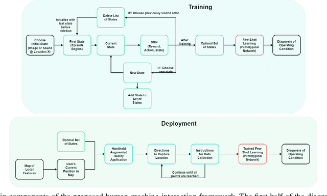 Figure 1 for Deep Learning and Handheld Augmented Reality Based System for Optimal Data Collection in Fault Diagnostics Domain