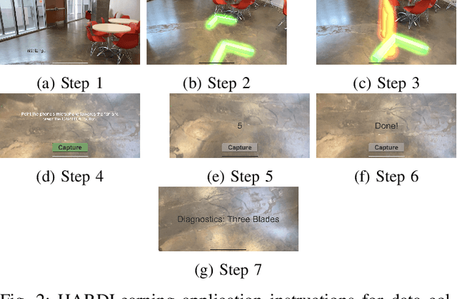 Figure 2 for Deep Learning and Handheld Augmented Reality Based System for Optimal Data Collection in Fault Diagnostics Domain