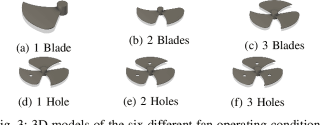 Figure 3 for Deep Learning and Handheld Augmented Reality Based System for Optimal Data Collection in Fault Diagnostics Domain