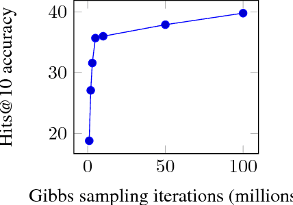 Figure 3 for Mandolin: A Knowledge Discovery Framework for the Web of Data