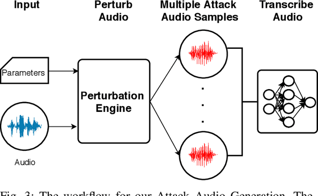 Figure 3 for Practical Hidden Voice Attacks against Speech and Speaker Recognition Systems