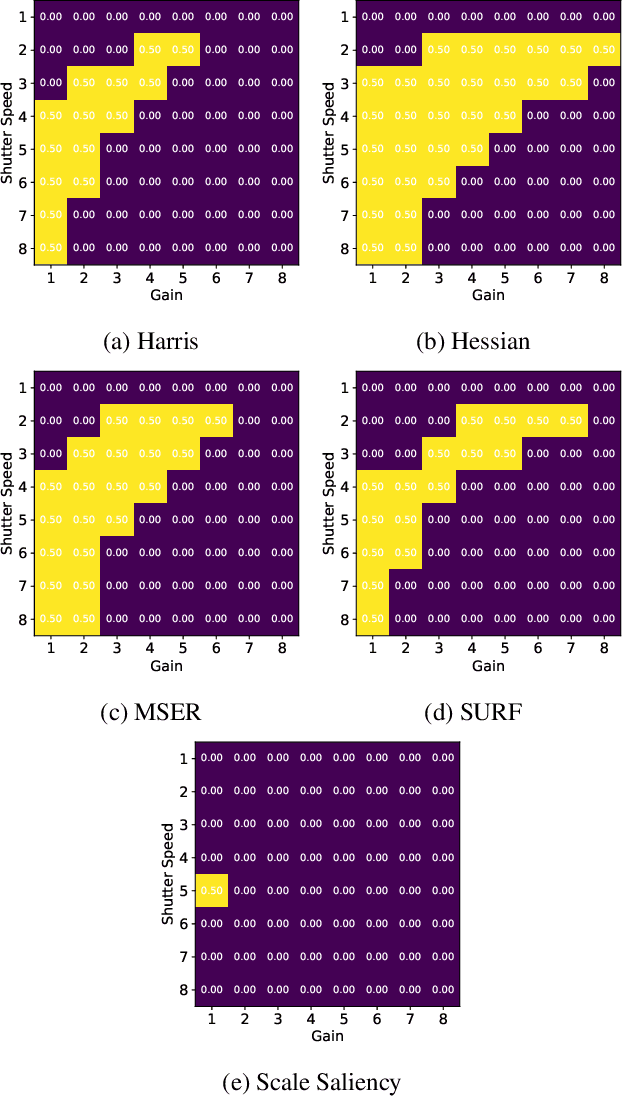 Figure 1 for A Possible Reason for why Data-Driven Beats Theory-Driven Computer Vision