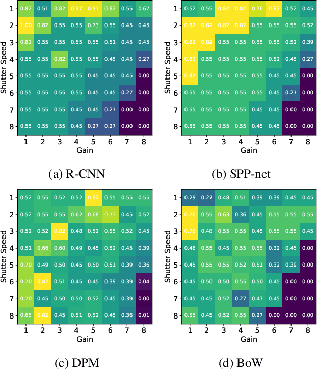 Figure 3 for A Possible Reason for why Data-Driven Beats Theory-Driven Computer Vision