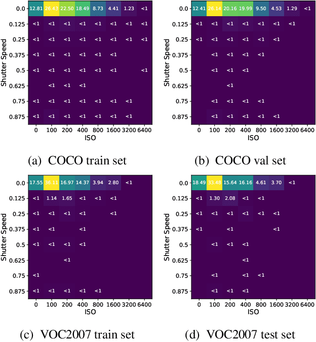 Figure 4 for A Possible Reason for why Data-Driven Beats Theory-Driven Computer Vision