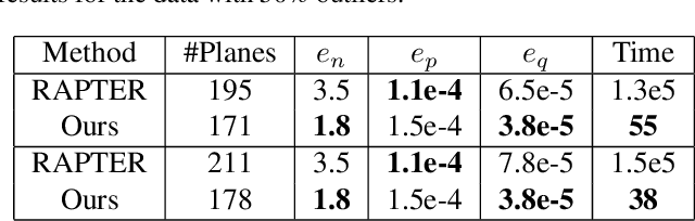 Figure 2 for Fast Regularity-Constrained Plane Reconstruction