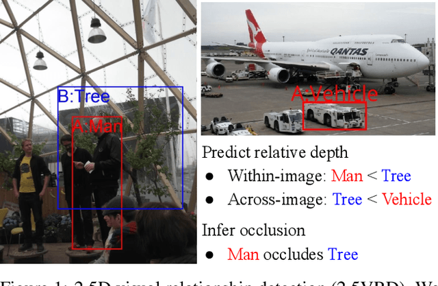 Figure 1 for 2.5D Visual Relationship Detection