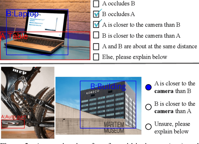 Figure 3 for 2.5D Visual Relationship Detection