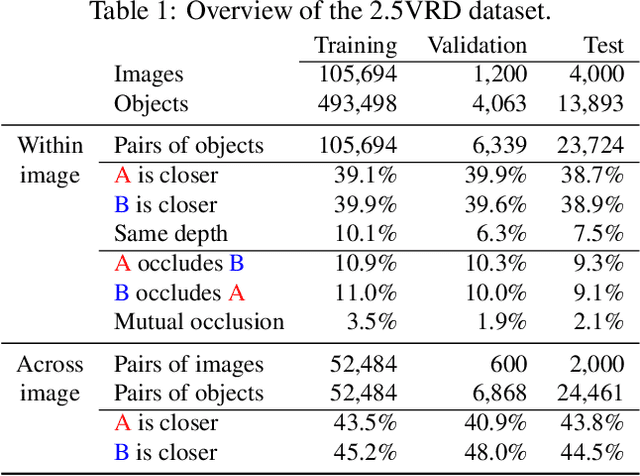 Figure 2 for 2.5D Visual Relationship Detection