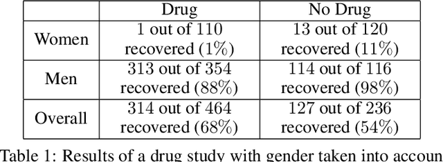 Figure 1 for Causes of Effects: Learning individual responses from population data