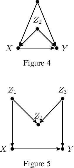 Figure 3 for Causes of Effects: Learning individual responses from population data
