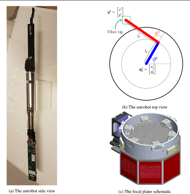Figure 1 for Experimental evaluation of complete safe coordination of astrobots for Sloan Digital Sky Survey V