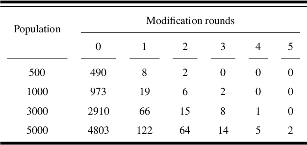 Figure 4 for Experimental evaluation of complete safe coordination of astrobots for Sloan Digital Sky Survey V