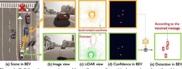 Figure 1 for Where2comm: Communication-Efficient Collaborative Perception via Spatial Confidence Maps