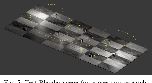 Figure 3 for Closed-form Solution for IMU based LSD-SLAM Point Cloud Conversion into the Scaled 3D World Environment