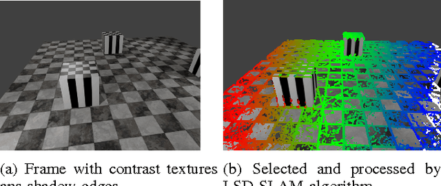 Figure 4 for Closed-form Solution for IMU based LSD-SLAM Point Cloud Conversion into the Scaled 3D World Environment