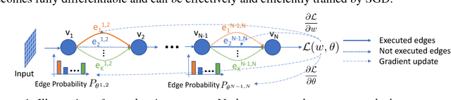Figure 1 for Mixed Precision Quantization of ConvNets via Differentiable Neural Architecture Search