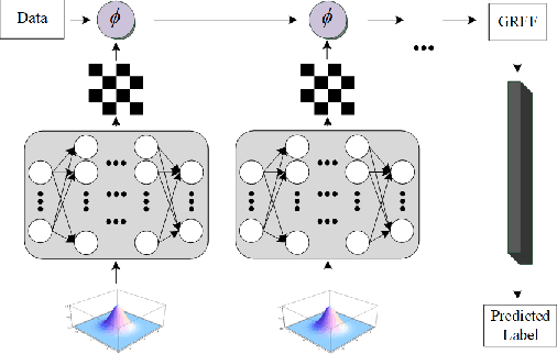 Figure 3 for End-to-end Kernel Learning via Generative Random Fourier Features