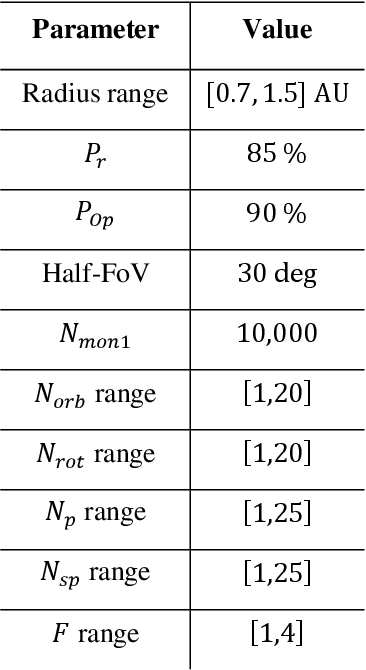 Figure 2 for The Design of a Space-based Observation and Tracking System for Interstellar Objects