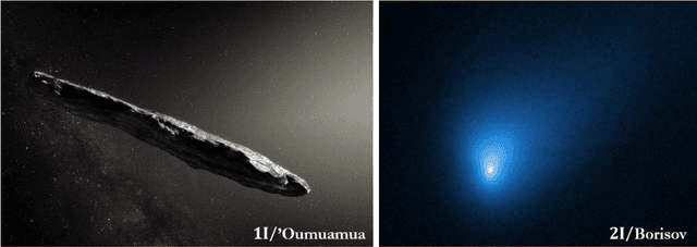 Figure 1 for The Design of a Space-based Observation and Tracking System for Interstellar Objects
