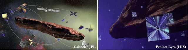 Figure 3 for The Design of a Space-based Observation and Tracking System for Interstellar Objects