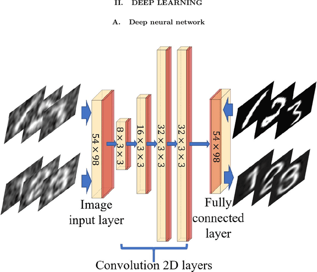 Figure 1 for 0.8% Nyquist computational ghost imaging via non-experimental deep learning