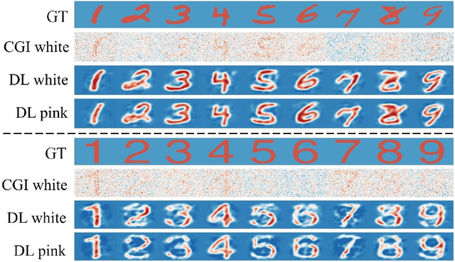Figure 3 for 0.8% Nyquist computational ghost imaging via non-experimental deep learning