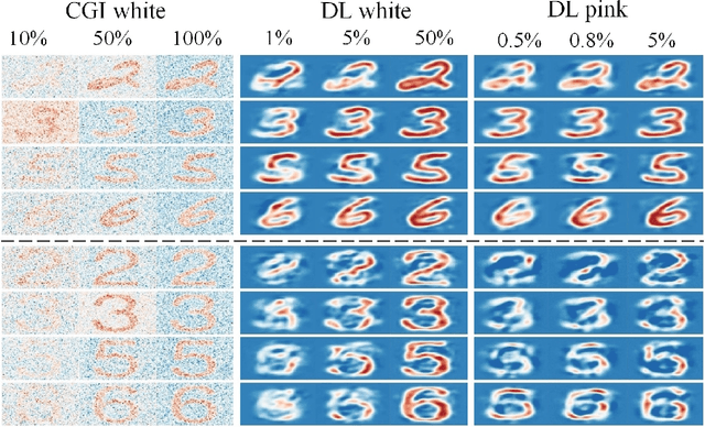 Figure 4 for 0.8% Nyquist computational ghost imaging via non-experimental deep learning