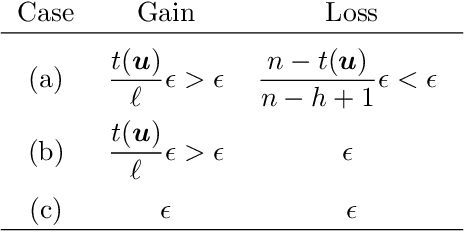 Figure 2 for Balancing Fairness and Efficiency in an Optimization Model