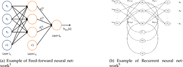 Figure 3 for Representation Learning for Weakly Supervised Relation Extraction