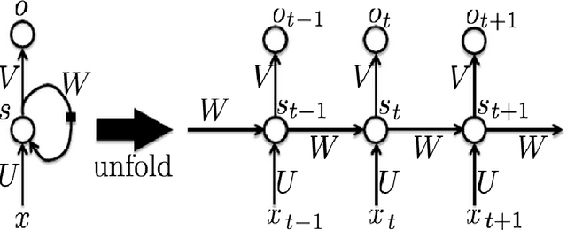Figure 4 for Representation Learning for Weakly Supervised Relation Extraction