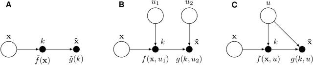 Figure 1 for On the advantages of stochastic encoders