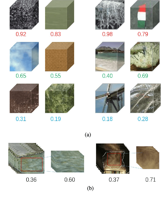 Figure 1 for Learning the Synthesizability of Dynamic Texture Samples
