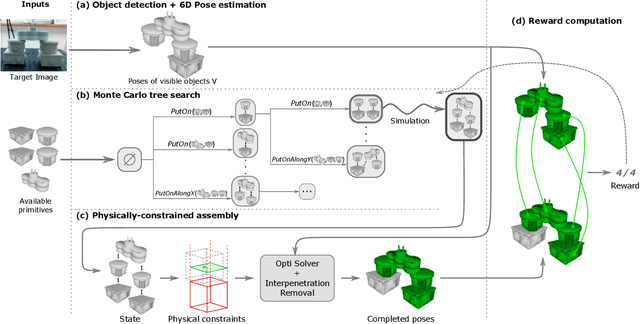 Figure 2 for Assembly Planning from Observations under Physical Constraints