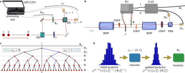 Figure 1 for Experimental Phase Estimation Enhanced By Machine Learning