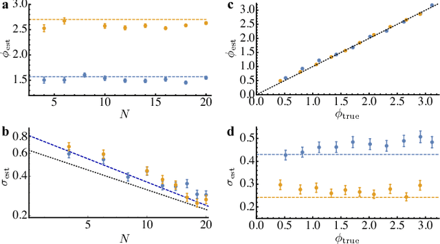 Figure 2 for Experimental Phase Estimation Enhanced By Machine Learning
