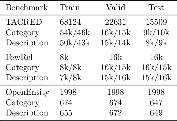 Figure 2 for Metadata Shaping: Natural Language Annotations for the Tail