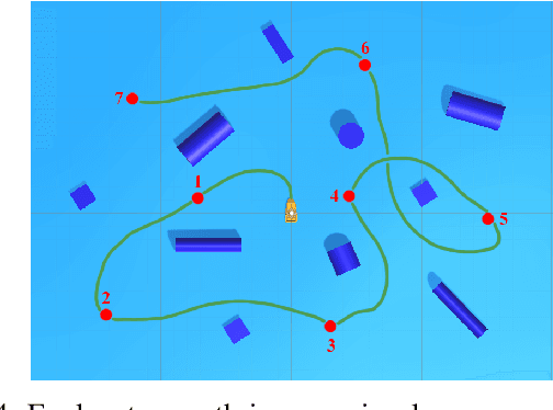 Figure 4 for Benchmarking Safe Deep Reinforcement Learning in Aquatic Navigation