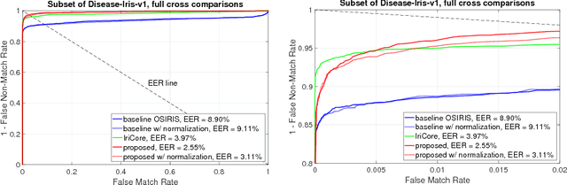 Figure 4 for Post-mortem Iris Recognition with Deep-Learning-based Image Segmentation