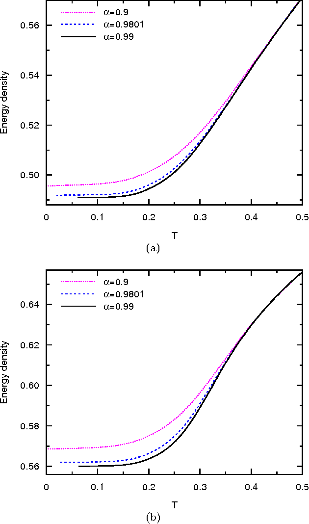 Figure 2 for Solving the undirected feedback vertex set problem by local search