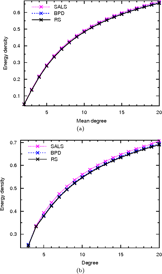 Figure 3 for Solving the undirected feedback vertex set problem by local search