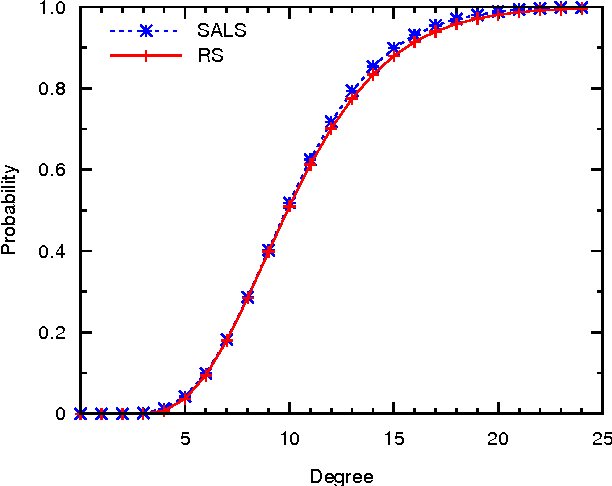 Figure 4 for Solving the undirected feedback vertex set problem by local search